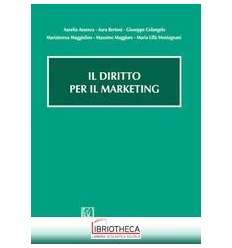 IL DIRITTO PER IL MARKETING